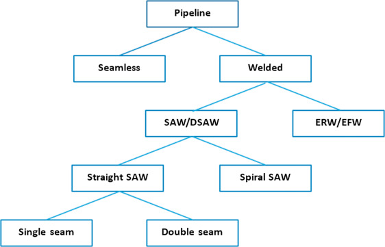 An Overview Of Seamless Pipes
